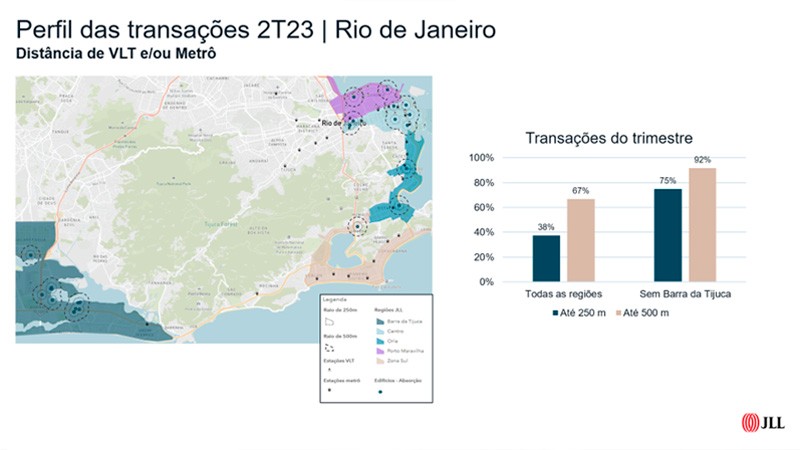 Grafico com a ocupação no Rio de Janeiro